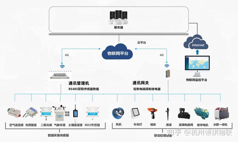 系统集成