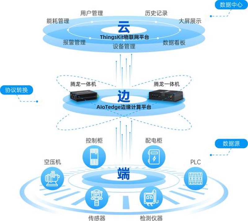 物联网方案让智慧城市建设更进一步