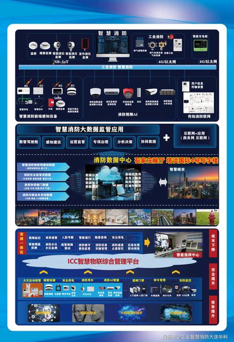 智慧园区系统